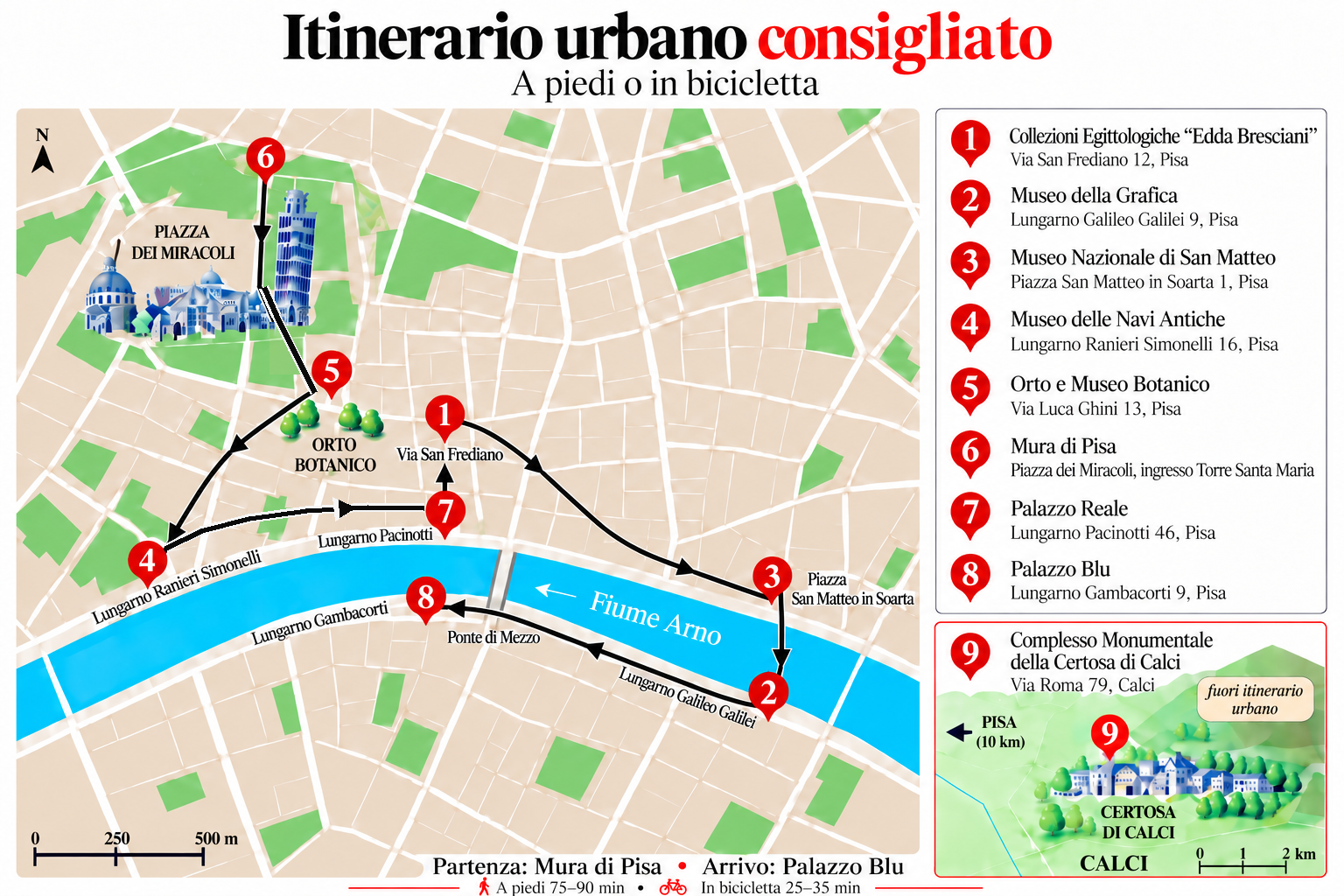 Itinerario Pisa CArd